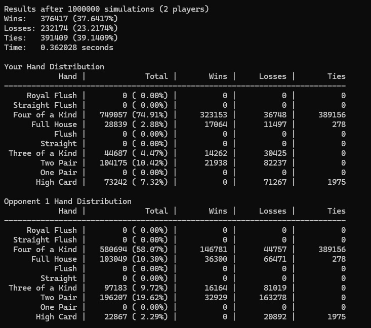 Monte Carlo Poker Evaluator